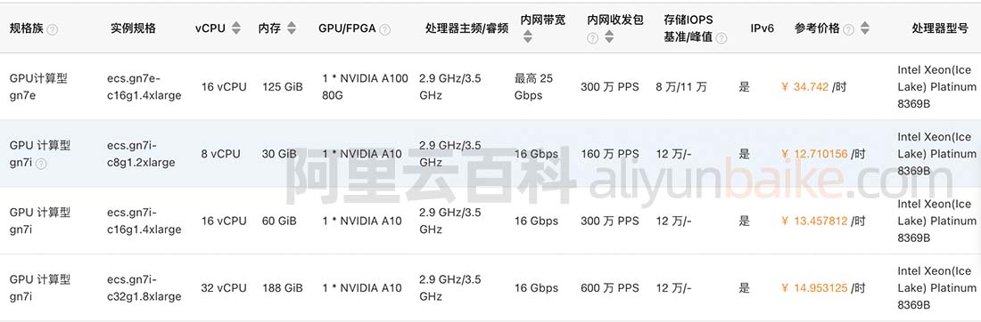 阿里云GPU服务器1小时多少钱