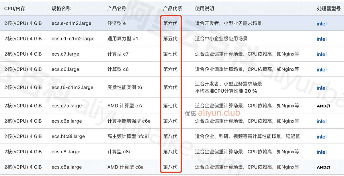 阿里云服务器第五代、第六代、第七代和第八代
