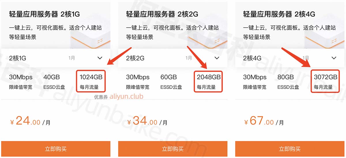 阿里云轻量应用服务器每月流量