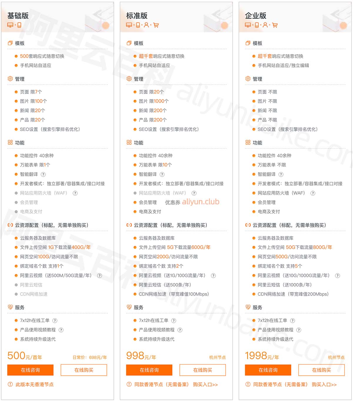 阿里云速成美站基础版、标准版和企业版区别