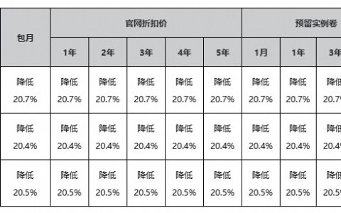 降价通知：阿里云ECS服务器马来西亚地域第七代Intel实例价格下调