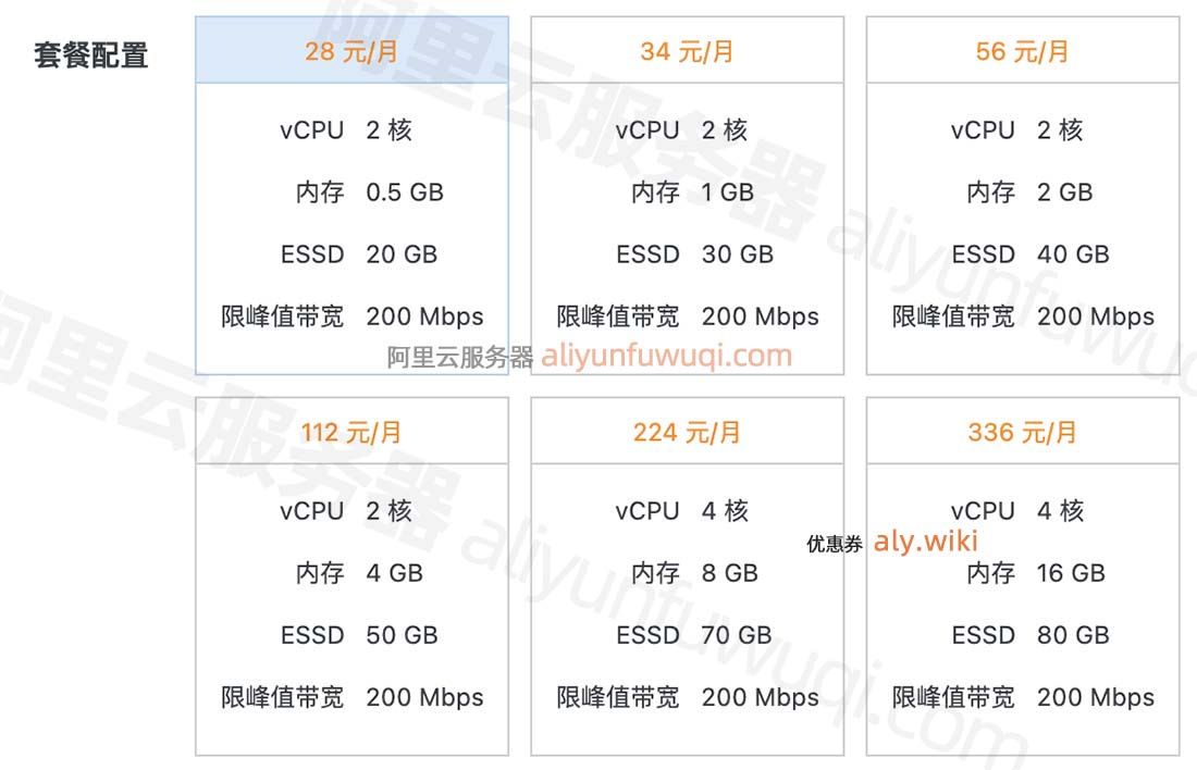 2025阿里云香港轻量服务器200M峰值带宽