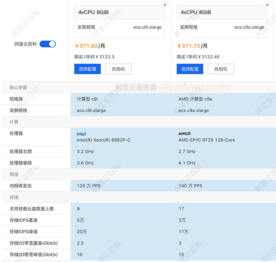ECS云服务器ecs.c9i.xlarge和ecs.c9a.xlarge对比