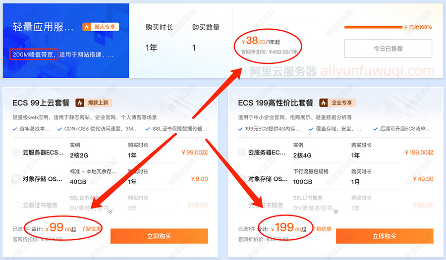 阿里云服务器特价爆款配置价格