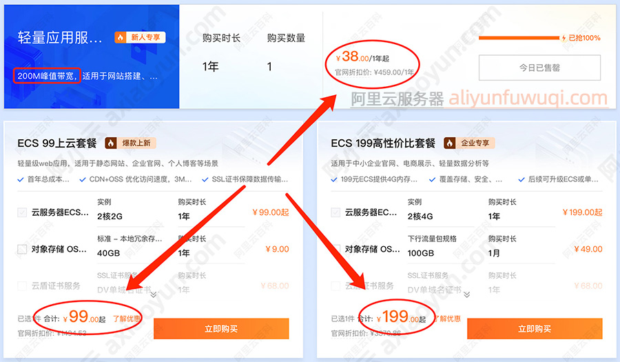 2026年阿里云最便宜服务器38元一年200M带宽