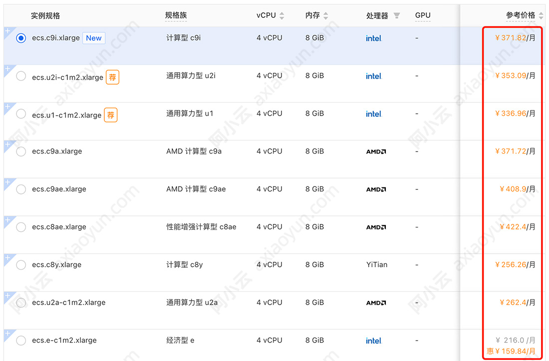 阿里云4核8G云服务器ECS实例规格族