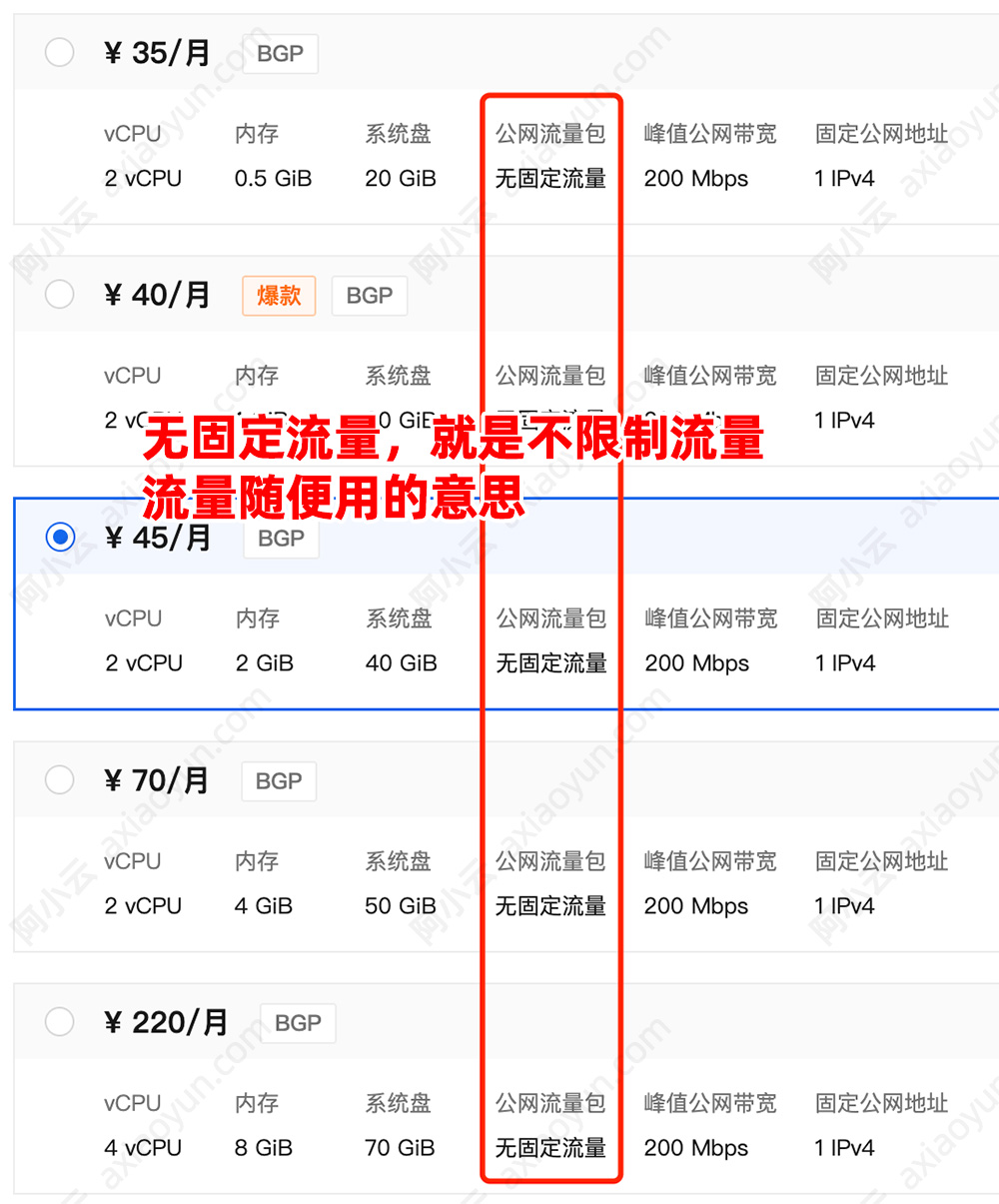 阿里云轻量应用服务器无固定流量