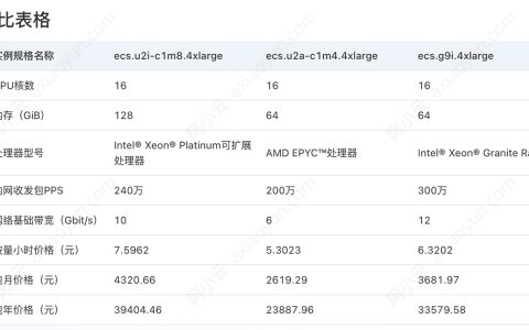 阿里云搭建企业官网如何选择云服务器ECS实例规格？看这一篇你就懂了