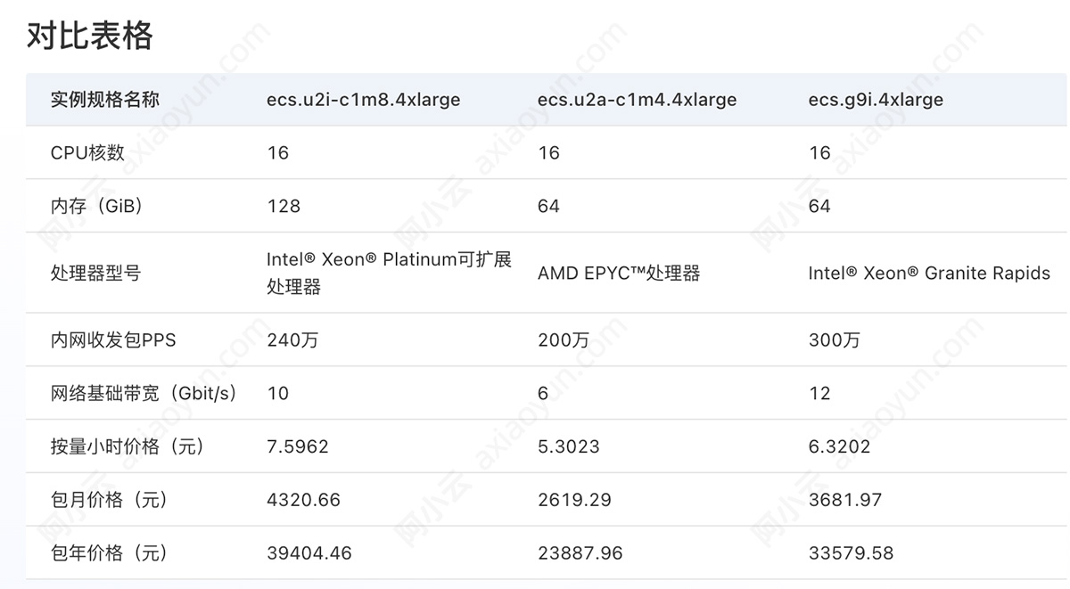 阿里云服务器ECS实例对比表