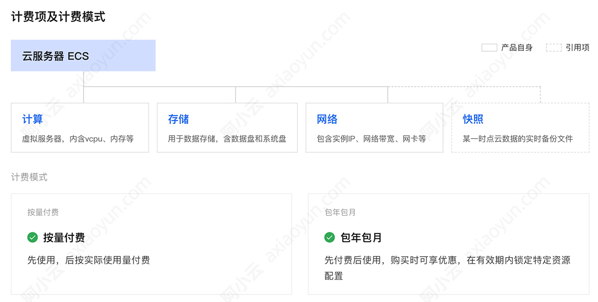 阿里云服务器费用组成