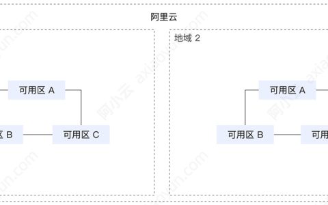 阿里云可用区选什么？可用区不支持修改